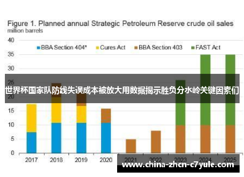 世界杯国家队防线失误成本被放大用数据揭示胜负分水岭关键因素们
