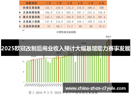 2025欧冠改制后商业收入预计大幅暴增助力赛事发展