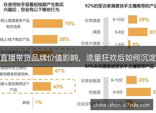 直播带货品牌价值影响，流量狂欢后如何沉淀